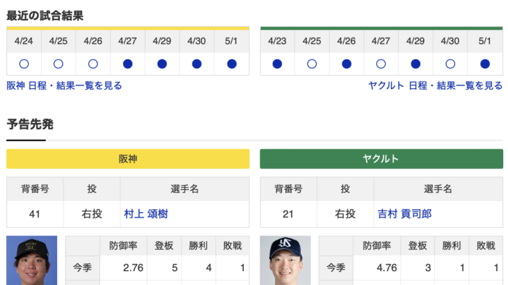 【虎実況】阪神　VS　ヤクルト（甲子園）５/２（金）１８:００〜