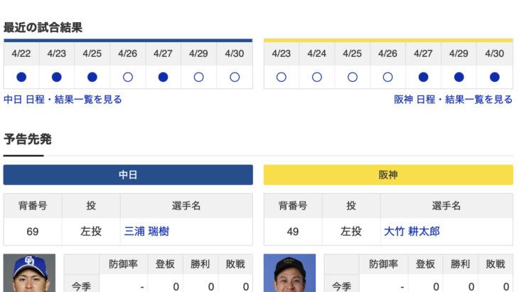 【虎実況】中日　VS　阪神（バンテリン）５/１（木）１８:００〜