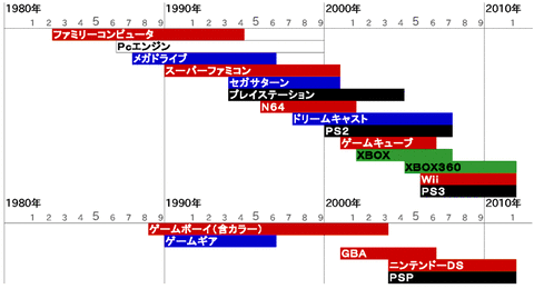 後輩「ゲームの進化を1番体験できたのは俺ら（1994）の世代っすよｗ」俺「え？」