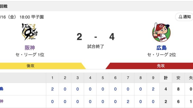 【敗北】阪神2-4広島【反省会会場はこちらです】