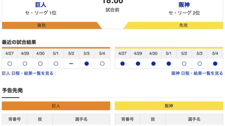 【虎実況】巨人　VS　阪神（甲子園）５/５（月）１８:００〜