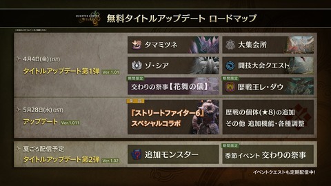 【悲報】『モンハンワイルズ』、今後のロードマップがこちら🗺