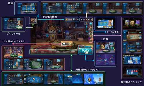 ゲームで｢1画面の全情報｣を視るのが苦手なんだが
