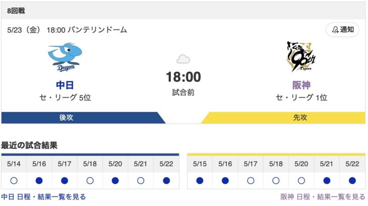 【虎実況】阪神 vs 巨人 13回戦[5月23日]（甲子園）18:00～