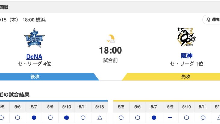 【虎実況】[5月15日] 阪神タイガース vs 横浜DeNA（横浜）18:00～