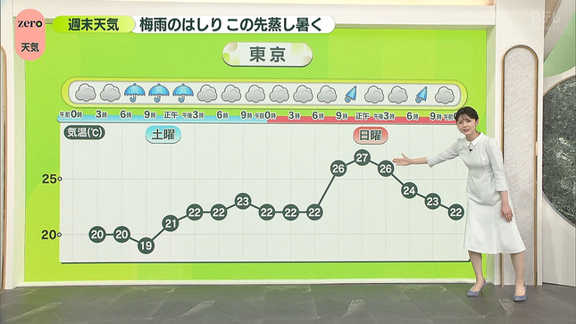 佐藤梨那アナ　セクシーボディライン！！