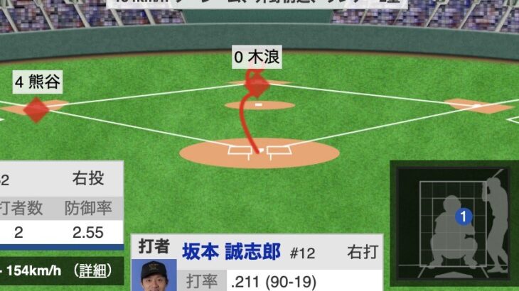 【速報】9回表に坂本2点タイムリー!!!…ドラゴンズさん、バント処理ができず終わる