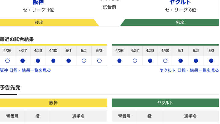 【虎実況】阪神　VS　ヤクルト（甲子園）５/４（日）１４:００〜
