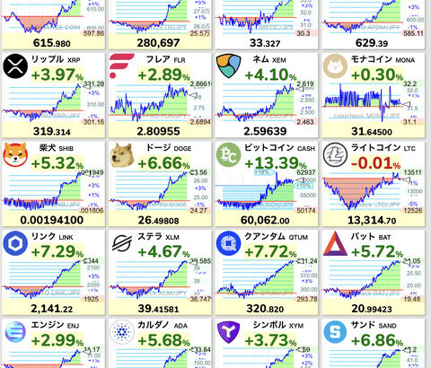 ビットコイン10万ドル目前ｗｗｗｗｗ
