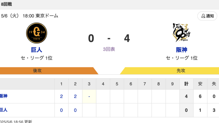 【虎実況】巨人　VS　阪神（東京ドーム）５/６（火）１８:００〜