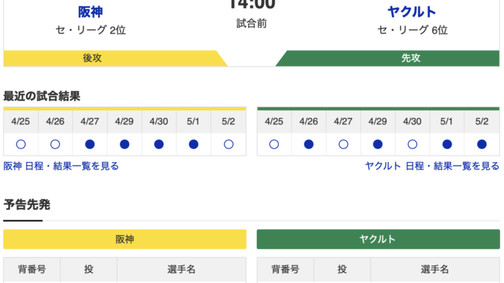 【虎実況】阪神　VS　ヤクルト（甲子園）５/３（土）１４:００〜
