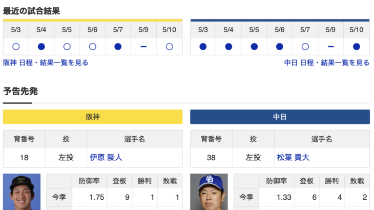 【虎実況】阪神　VS　中日（甲子園）５/１１（日）１４:００〜
