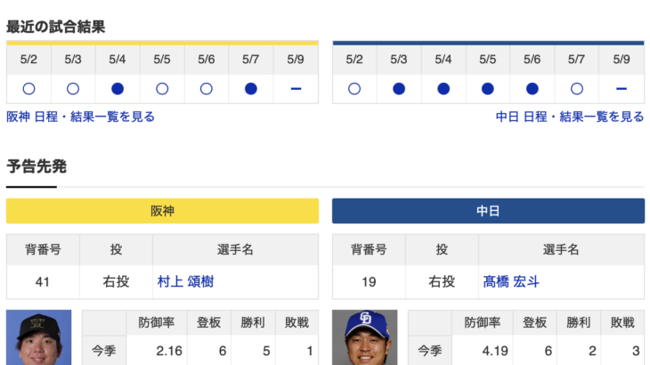 【虎実況】阪神　VS　中日（甲子園）５/１０（土）１４:００〜