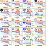 【悲報】仮想通貨全面安。上昇の疲労感を察知・・・