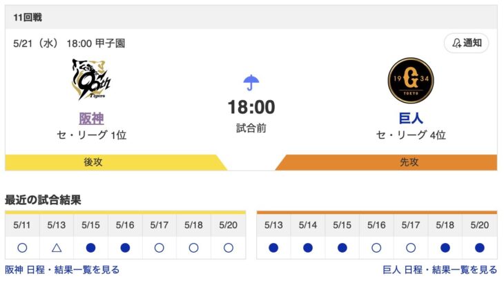 【虎実況】[5月21日]阪神 vs 巨人（甲子園）18:00～