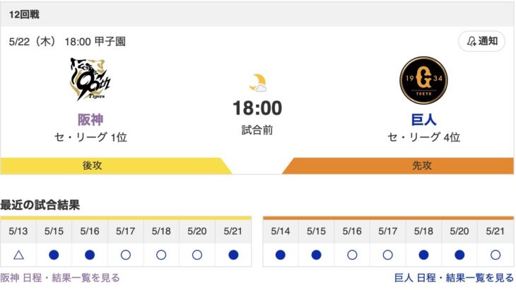 【虎実況】阪神 vs 巨人 12回戦5/22（甲子園）18:00～