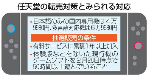 任天堂の転売対策は完璧だったのか？