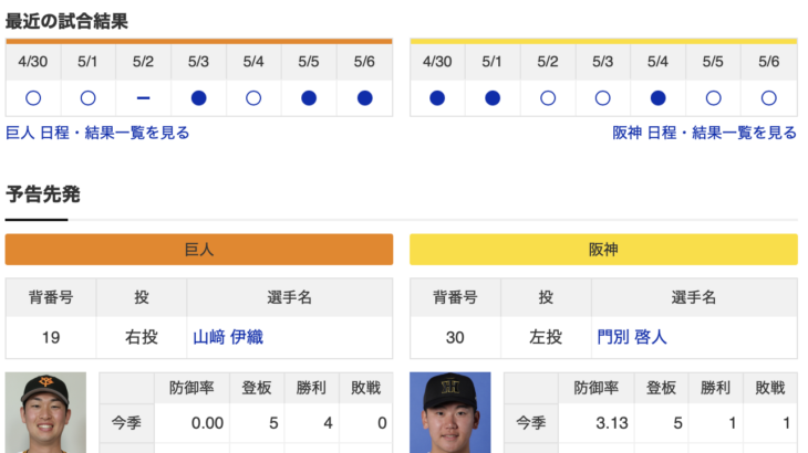 【虎実況】巨人　VS　阪神（東京ドーム）５/７（火）１８:００〜
