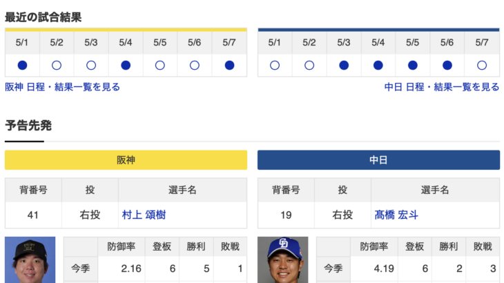 【虎実況】阪神　VS　中日（甲子園）５/９（金）１８:００〜
