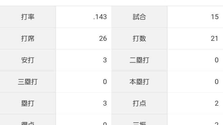 小林誠司が今季初昇格へ　大城卓三と入れ替え