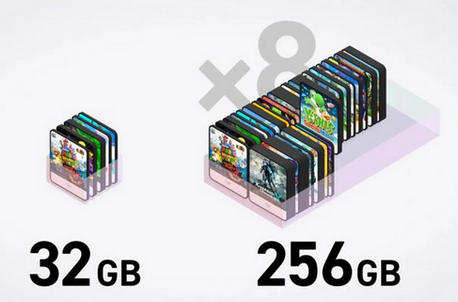 【朗報？】Switch2さん、実際に使えるストレージは249GB程度
