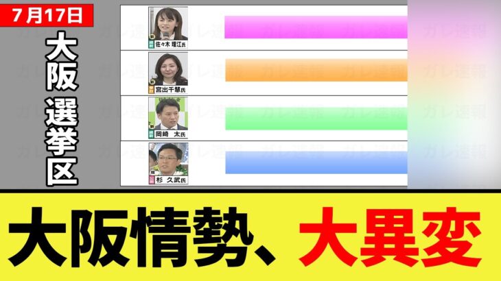 【驚愕】大阪で自公にとんでもない大異変がおきてます!