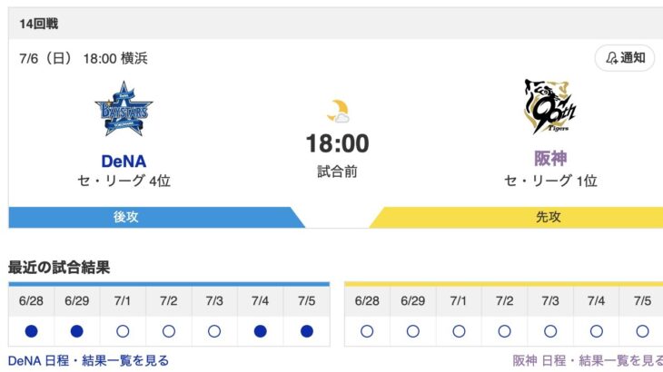 【虎実況】[7月6日] 阪神 vs DeNA 14回戦（甲子園）18:00～