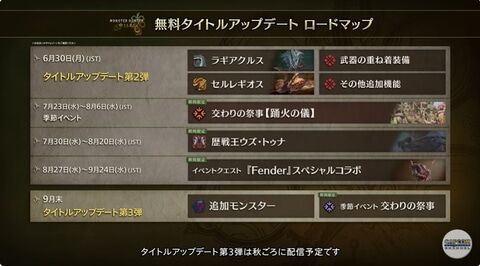 ゲーム会社「未完成のまま売ってあとで完成版でもう一儲けするかｗ」← これクソじゃね？