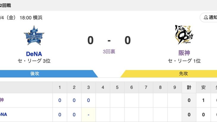 【虎実況】[7月4日] 阪神 vs DeNA 15回戦（甲子園）18:00～