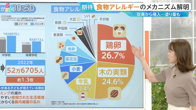 良原安美アナ　ニットで横乳くっきり！！
