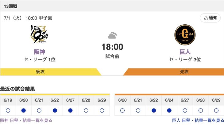 【虎実況】[7月1日] 阪神 vs 巨人 13回戦（甲子園）18:00～