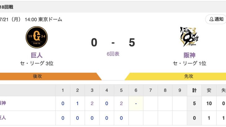 【虎実況】[7月21日] 阪神 vs 巨人 18回戦（東京D）14:00～