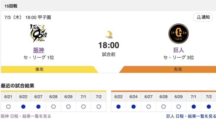【虎実況】[7月3日] 阪神 vs 巨人 15回戦（甲子園）18:00～