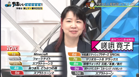 【年代別】ゲーマーが選ぶゲームランキングがこちらwww