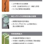 「日本は4000億ドル出すのに…」 米国、通商交渉の場で韓国に大規模投資ファンド設立を要求