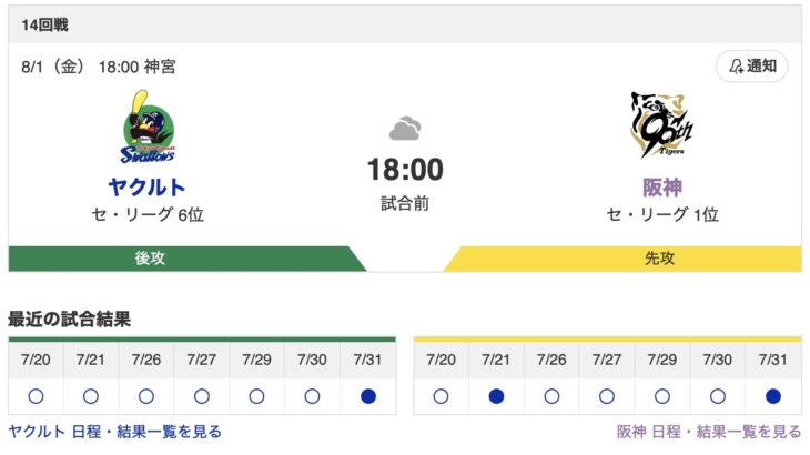 【虎実況】[8月1日] 阪神 vs ヤクルト（神宮）18:00～