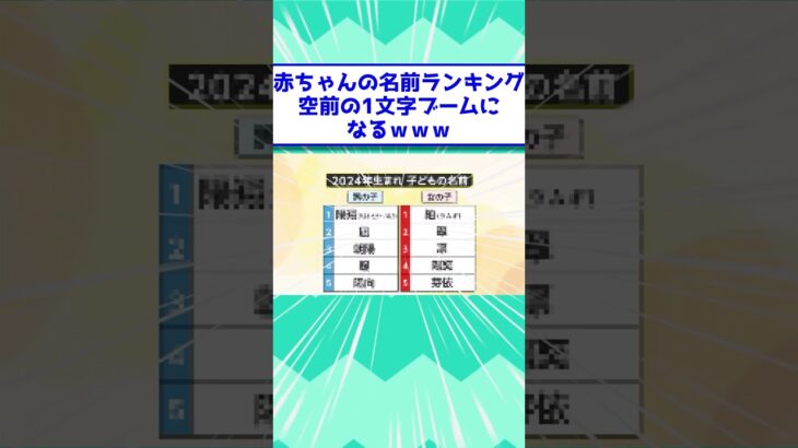【動画】赤ちゃんの名前ランキング、空前の1文字ブームになるwww