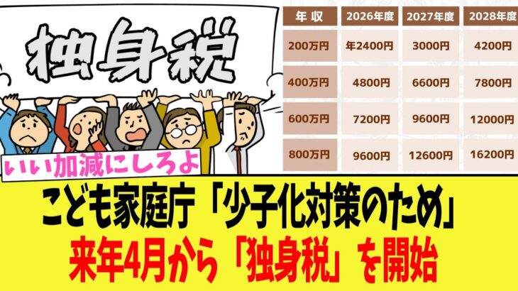 【悲報】独身税が発表されたんやが…この国ヤバない？