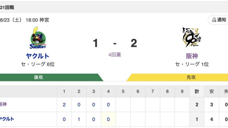 【虎実況】[8月22日] 阪神 vs ヤクルト（神宮）21回戦　18:00～