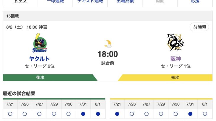 【虎実況】[8月2日] 阪神 vs ヤクルト（神宮）18:00～