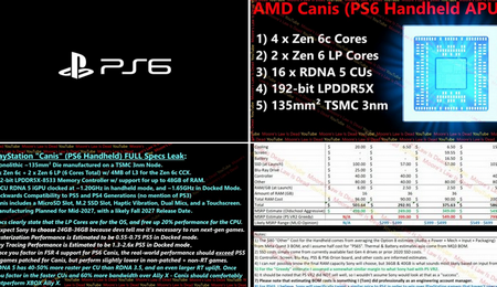 AMDリーカー「PS6は低性能の廉価版が出る。次世代の足を引っ張るだろう」