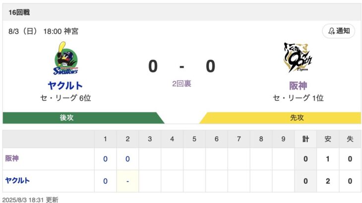 【虎実況】[8月3日] 阪神 vs ヤクルト（神宮）18:00～