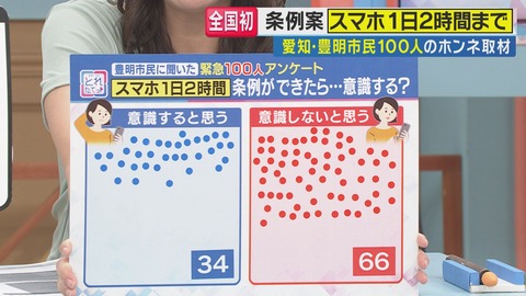 ゲームは1日1時間！スマホは1日2時間！ ←これ
