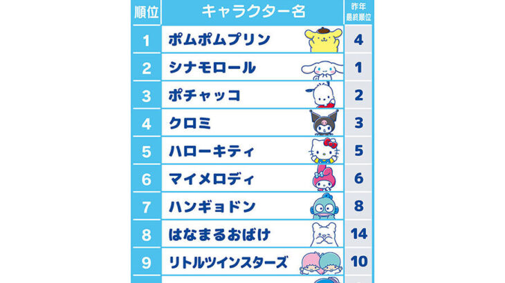 【今年は？】「ある大賞」の結果に悲喜こもごもとなる事態に
