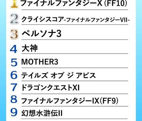 【朗報】『泣けるRPG』ベスト10が決定www