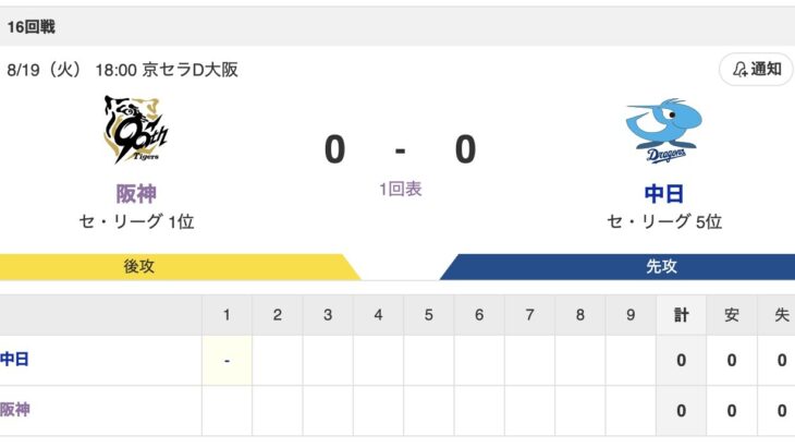【虎実況】[8月19日] 阪神 vs 中日（京セラD）16回戦　18:00～