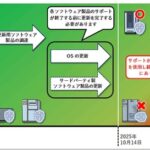 『Windows10』、サポート終了まであと2か月しかない…