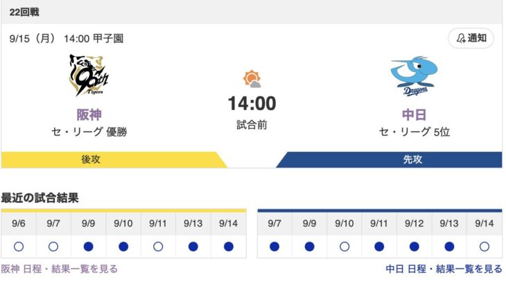 【虎実況】[9月15日] 阪神 vs 中日（甲子園）22回戦　14:00～