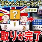 【衝撃】イギリス「今年の赤ちゃんの名前ランキング…1位は!」→乗っ取り完了してしまう…