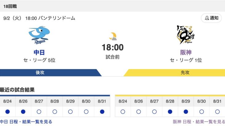 【虎実況】[9月2日] 阪神 vs 中日（バンテリン園）18回戦　18:00～